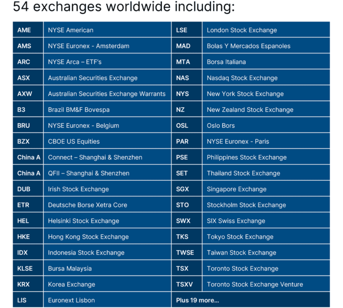 Stock Market Holidays (2023-26) + Market Hours: Is it open today?