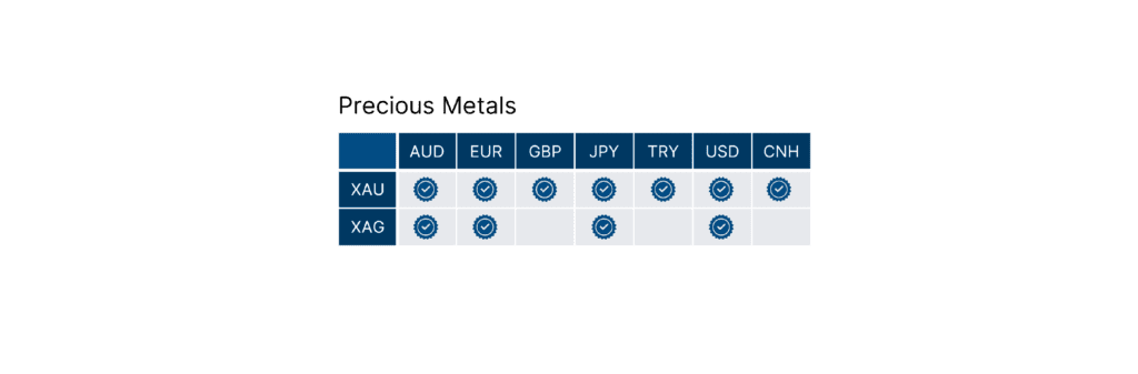 Precious Metals