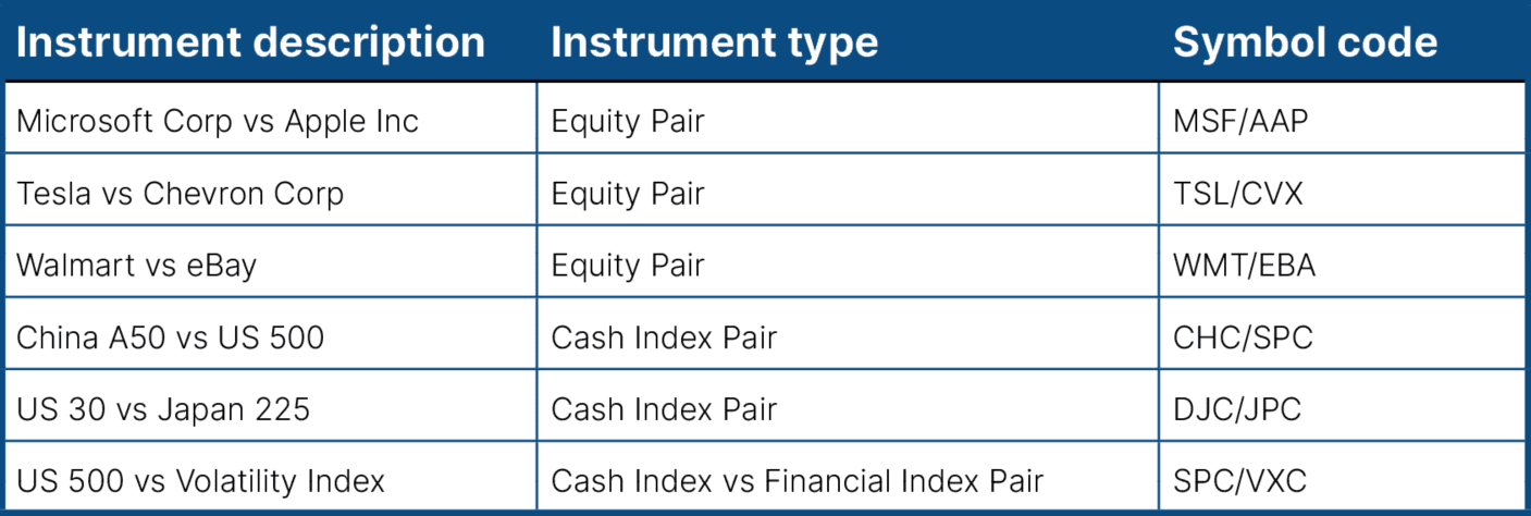 Pairs examples table