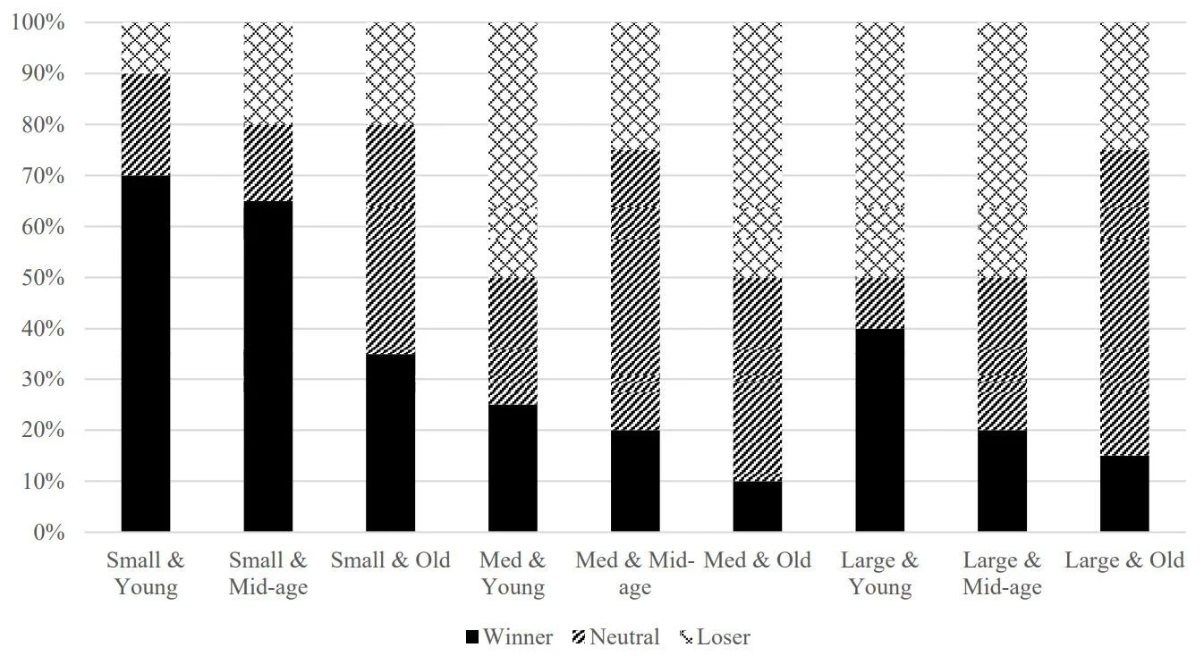 small-hedge-fund-demand